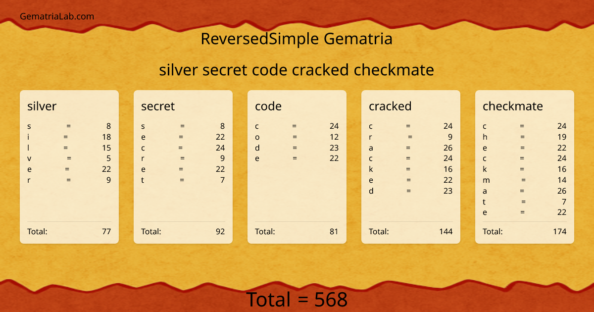silver secret code cracked checkmate in reversedSimple Gematria